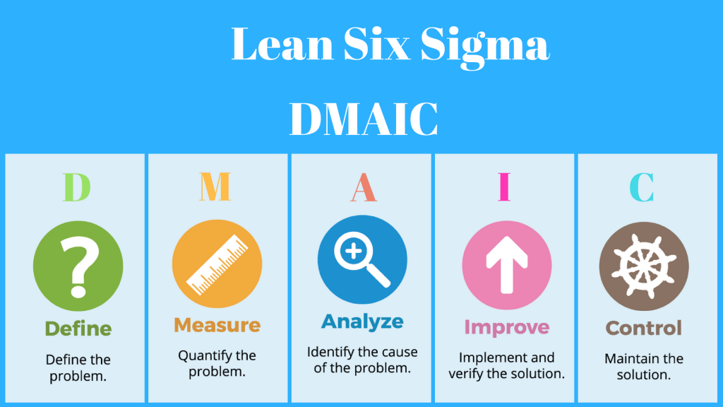 Companies Using Lean and Six Sigma to Improve Digital Marketing Efforts